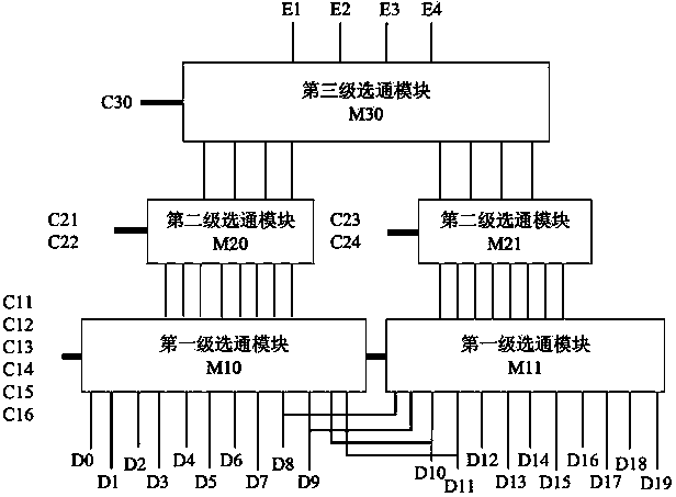 Multilevel gating device