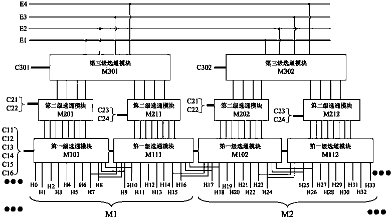 Multilevel gating device