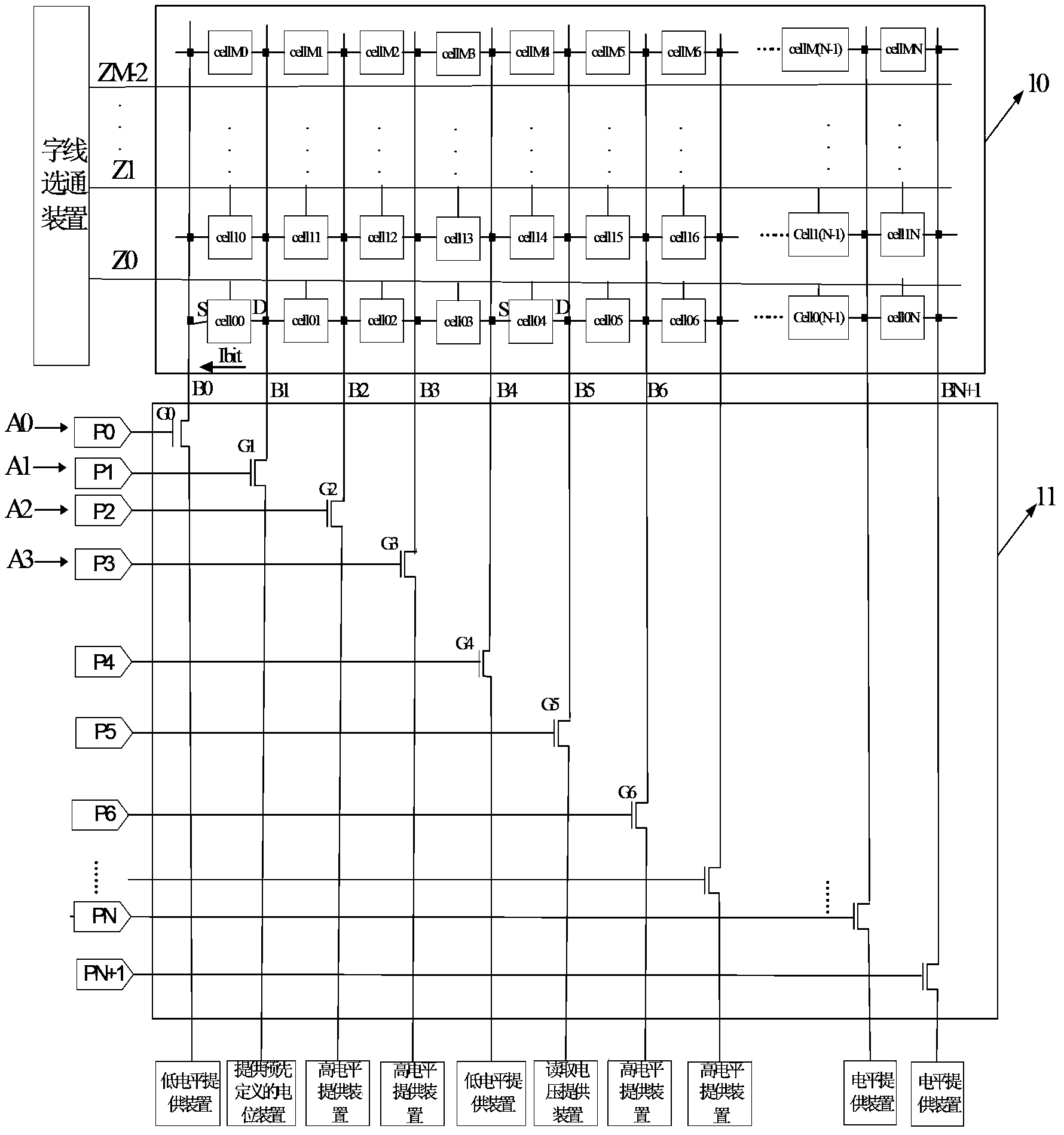 Multilevel gating device