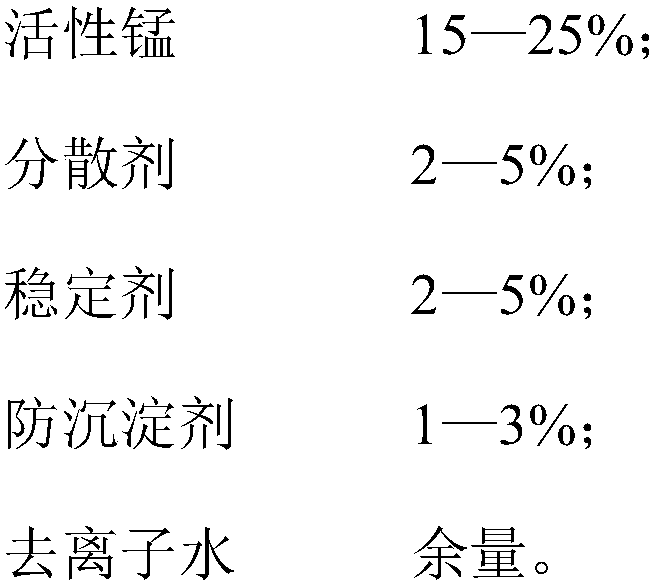 Manufacturing method of active manganese wall cloth