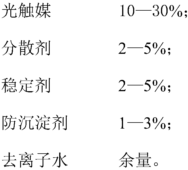 Manufacturing method of active manganese wall cloth