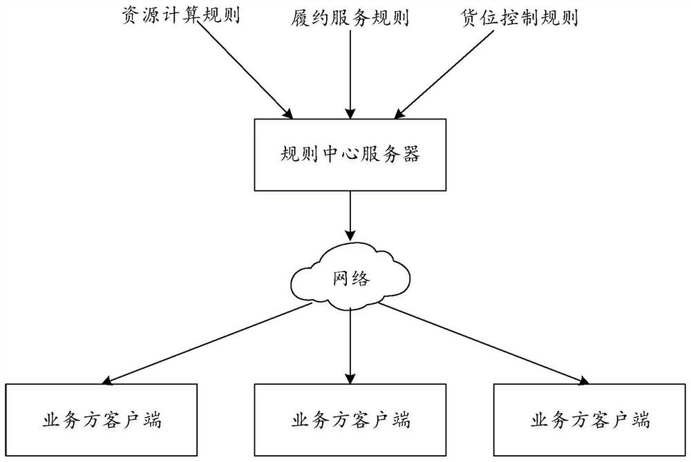 Data serialization processing method and device and computer system