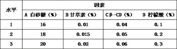 A kind of preparation technology of Guanxi pomelo pulp drink