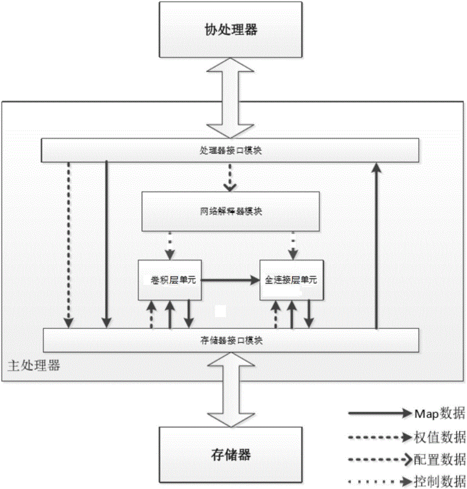 CNN (convolutional neural network) construction method and system