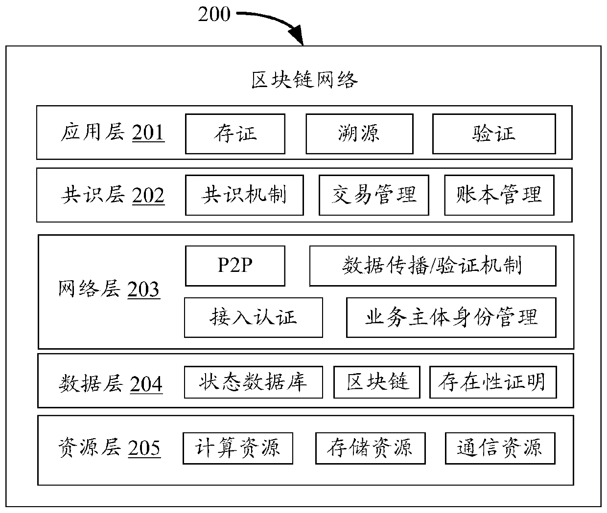 Block chain-based vehicle sharing method and device, equipment and storage medium