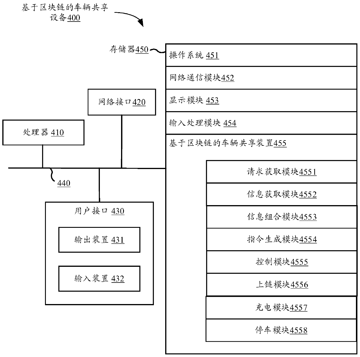 Block chain-based vehicle sharing method and device, equipment and storage medium