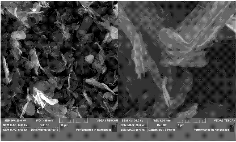 Preparation method of simple and environment-friendly few layer graphene