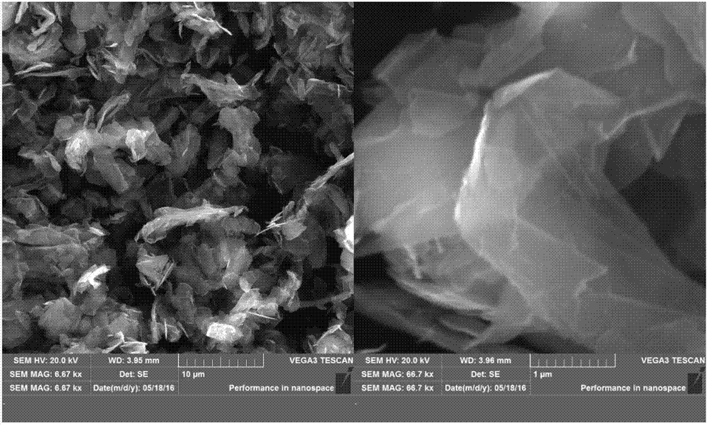 Preparation method of simple and environment-friendly few layer graphene