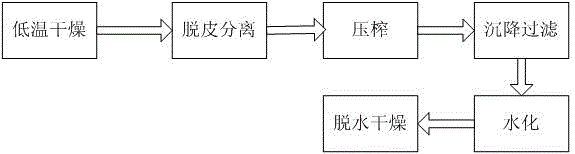 Method for preparing prickly ash seed oil through mechanical compression