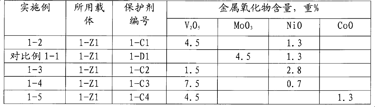 Heavy oil hydrotreating method