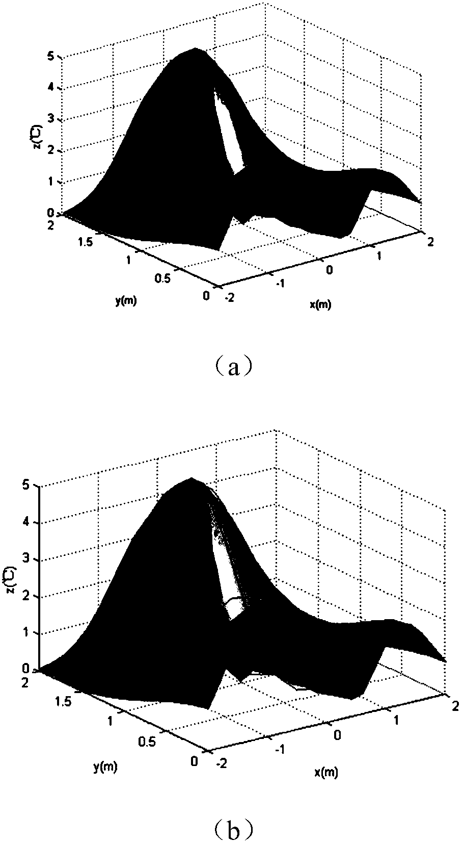 GIS thermal fault diagnosis method based on fusion of local and global feature information