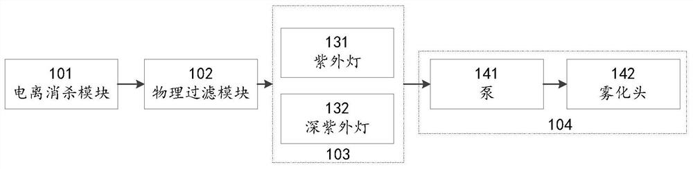 Central air conditioner disinfection and sterilization method