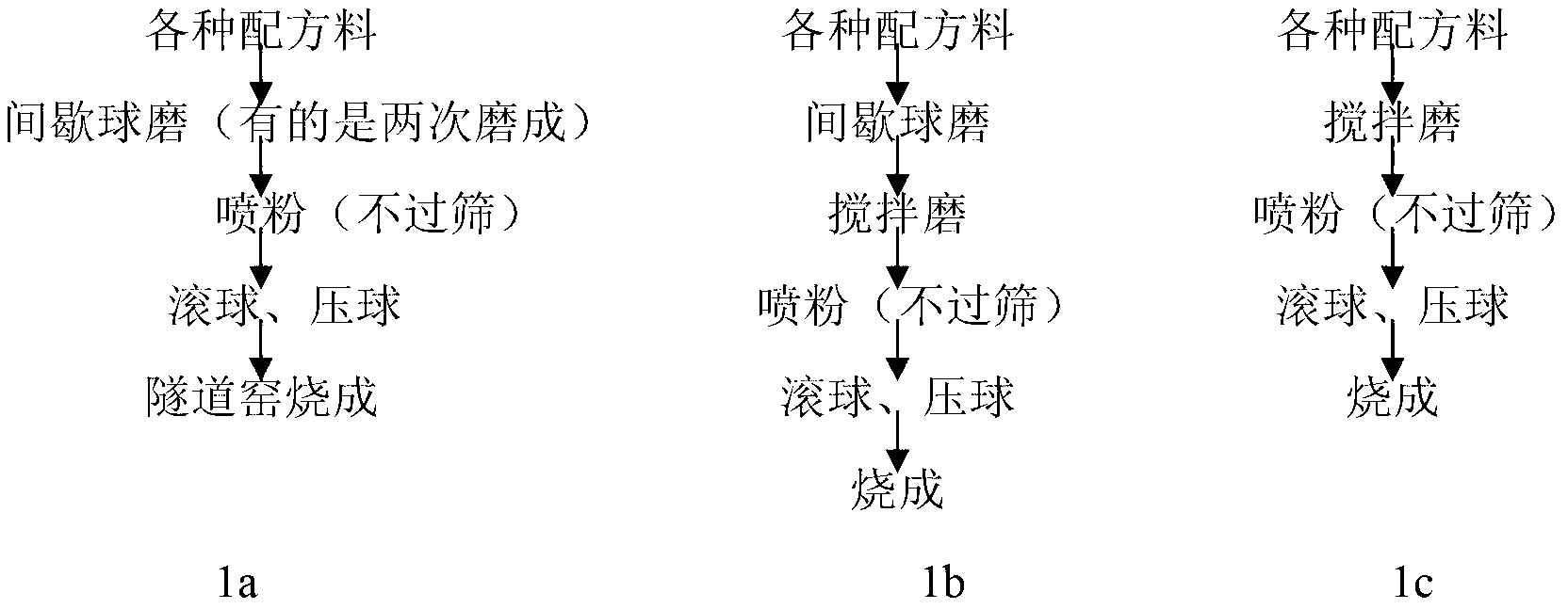 Preparation method of alumina porcelain ball for dry process ball mill