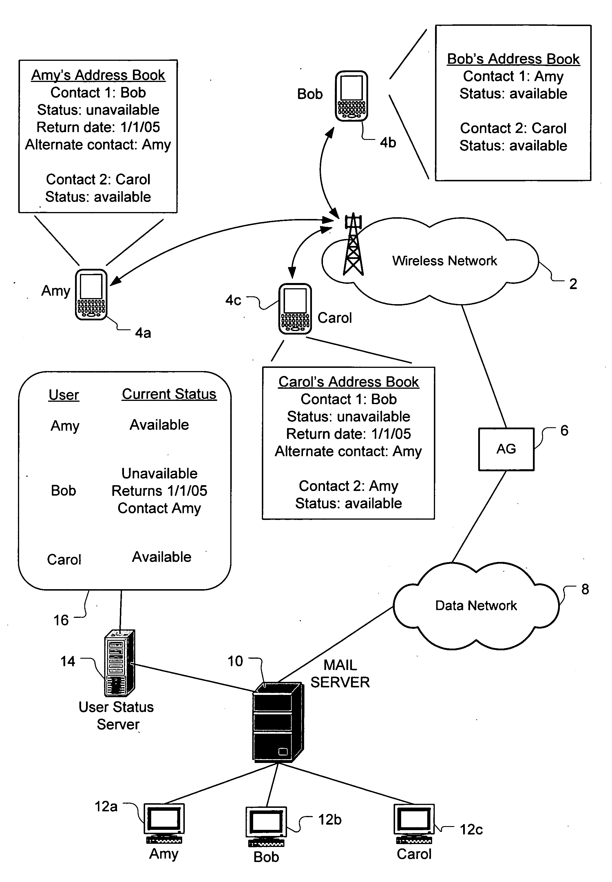 System and method of sharing auto-reply information