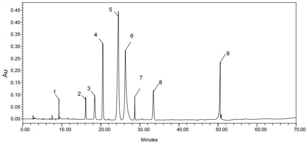 Application of tart cherry extract in the preparation of products for reducing uric acid or inhibiting gout attack