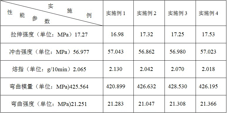 Special geonet material prepared by modifying polyester and polyethylene mixed wastes and preparation method for special material