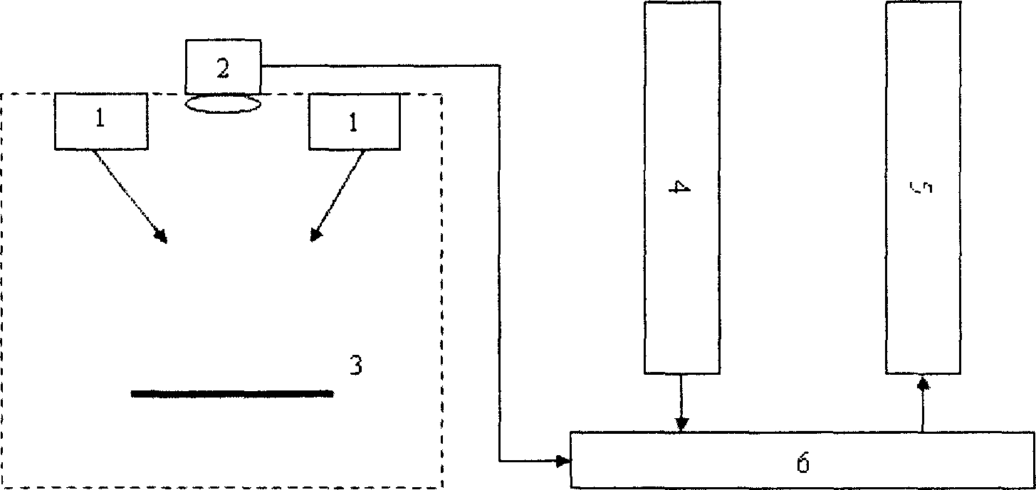 Analysis method of digital image color analysis system