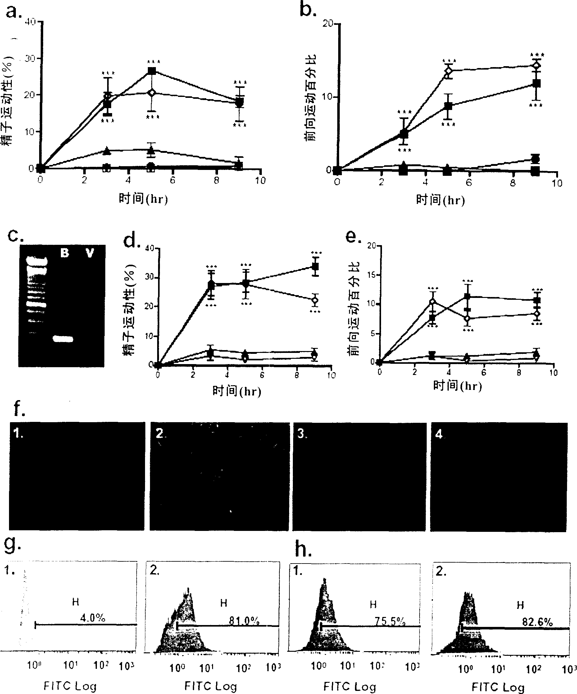 Purposes of epididymis characteristic antibiotic peptide Bin1b in spermiotiliosis