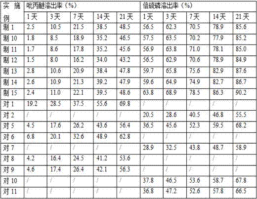 Hygienic insecticidal granules and preparation method thereof