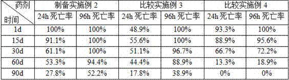 Hygienic insecticidal granules and preparation method thereof