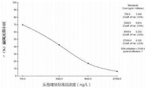 Enzyme-linked immunosorbent assay kit for detecting ceftiofur, and applications thereof