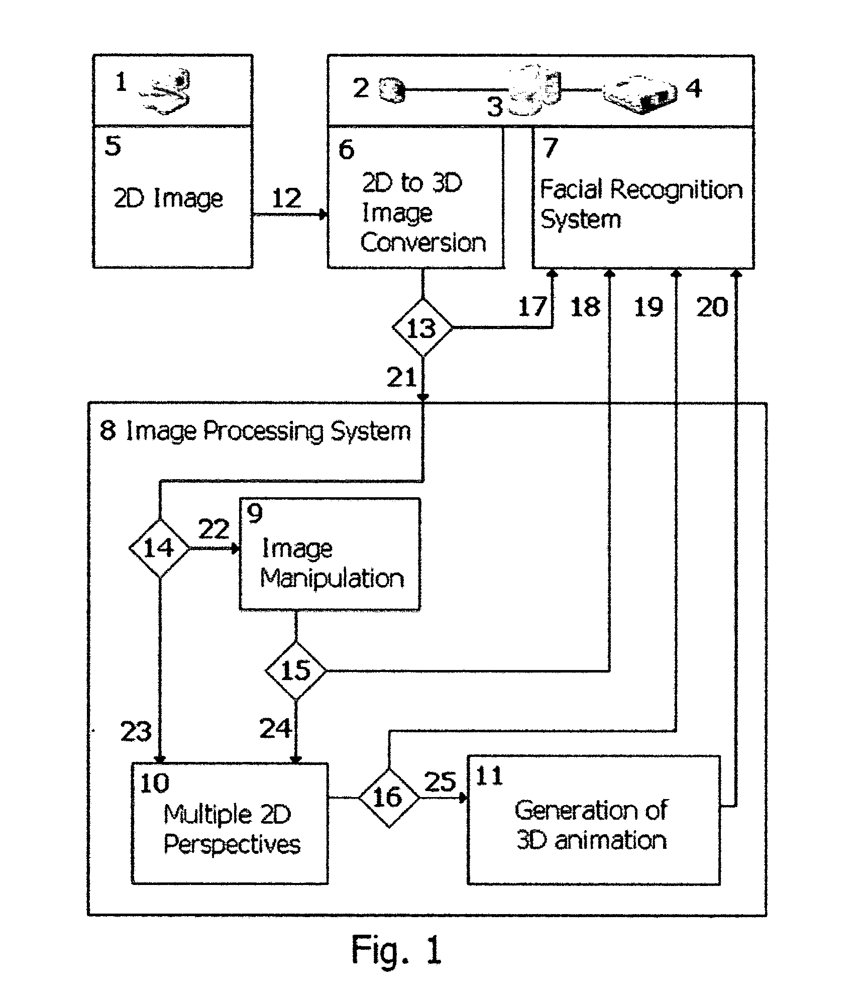 2-D to 3-D facial recognition system