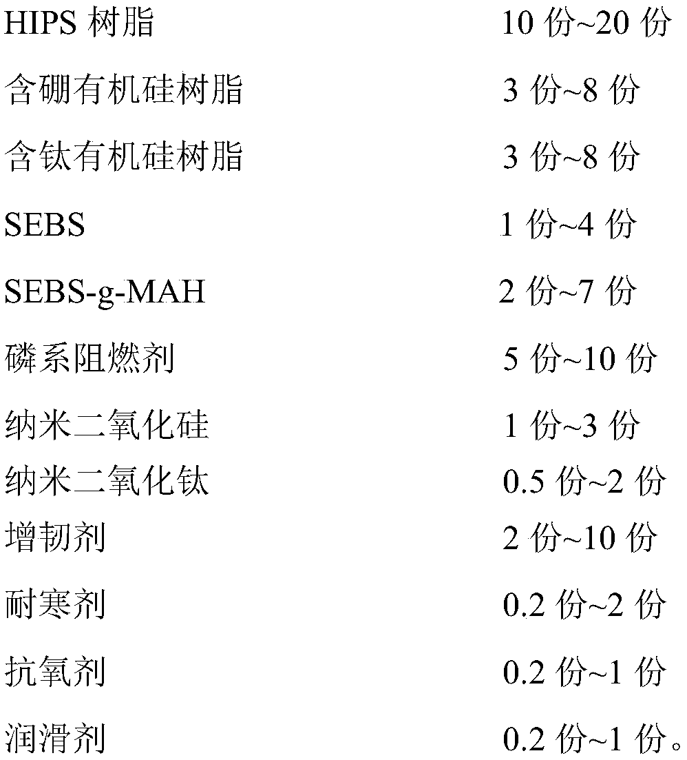 High-heat flame-retardant PPO (polyphenylene oxide) alloy material and preparation method thereof