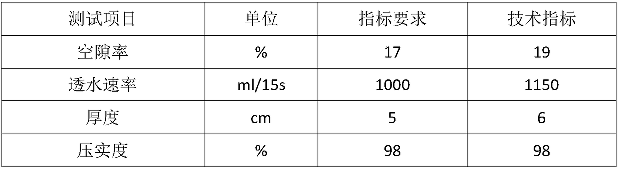 Water-draining inosculation material for water-permeable asphalt concrete surface and preparation method thereof