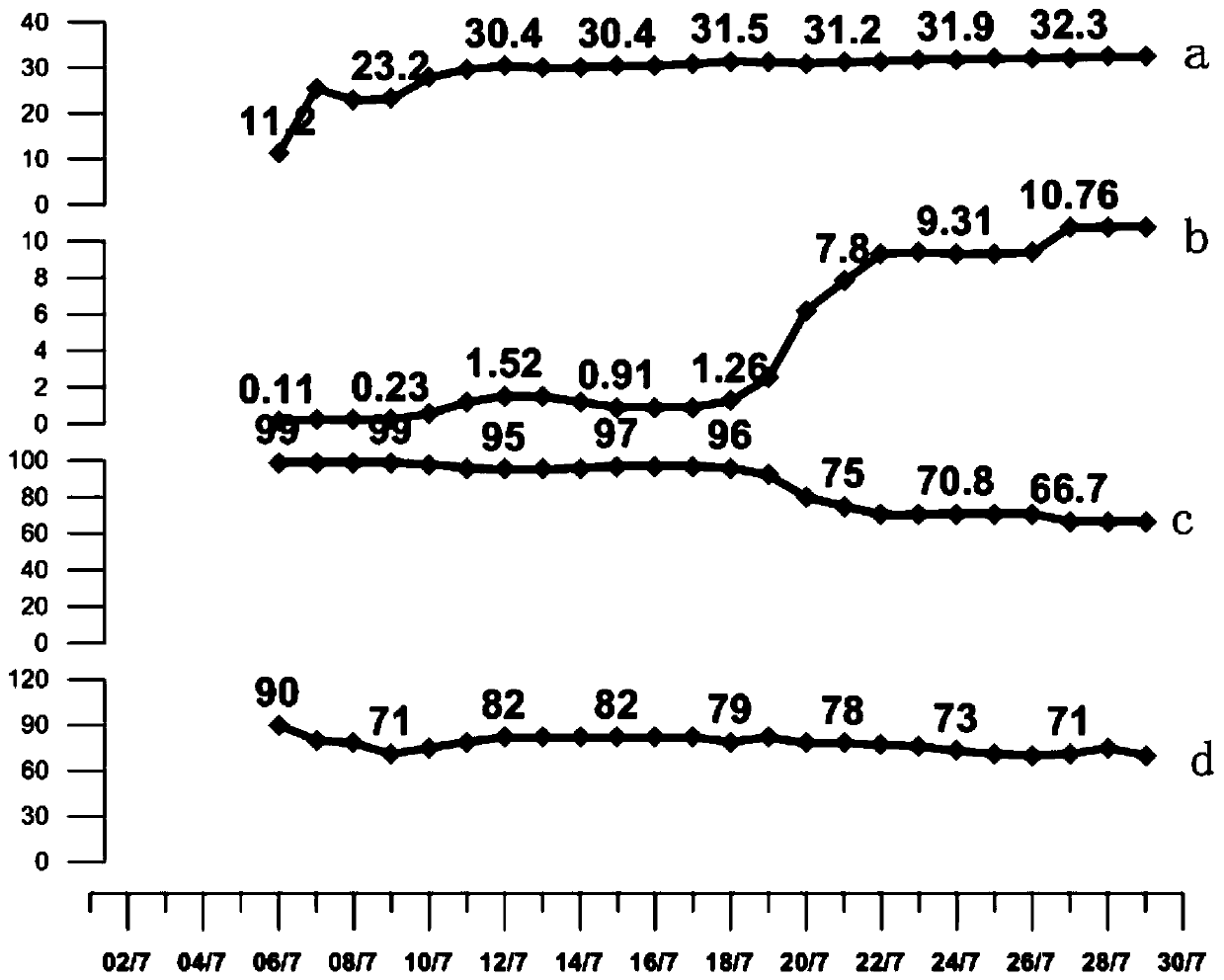 Selective low density water shutoff agent, and preparation technology and construction technology of water shutoff agent