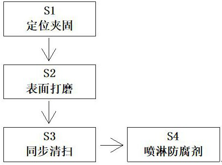 Anti-corrosion and anti-mildew treatment process for plate production