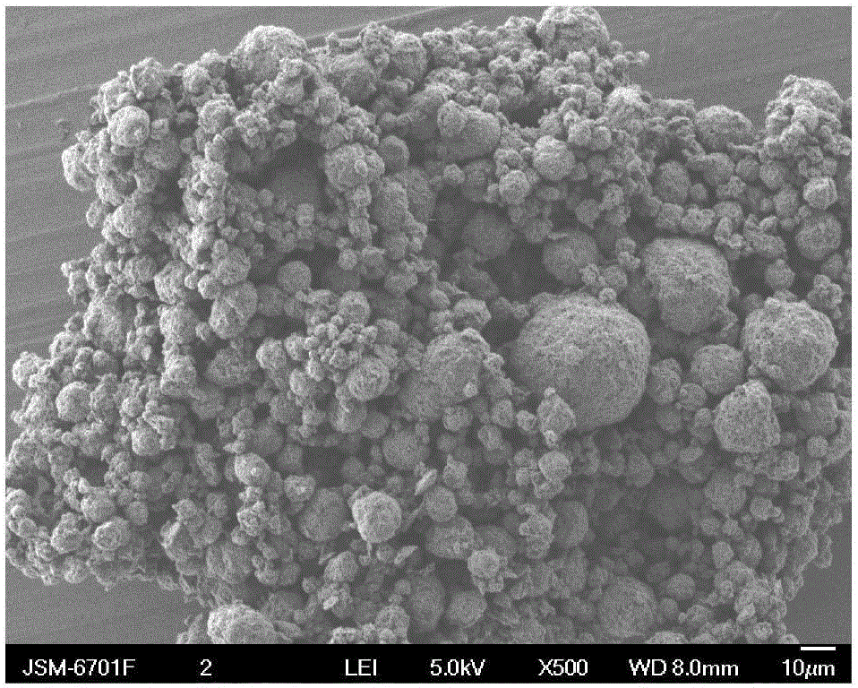 Silicon/silicic oxide/carbon composite material as well as preparation method and application thereof