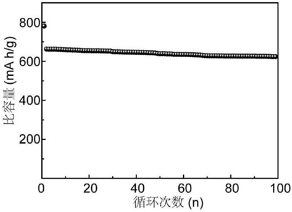 Silicon/silicic oxide/carbon composite material as well as preparation method and application thereof