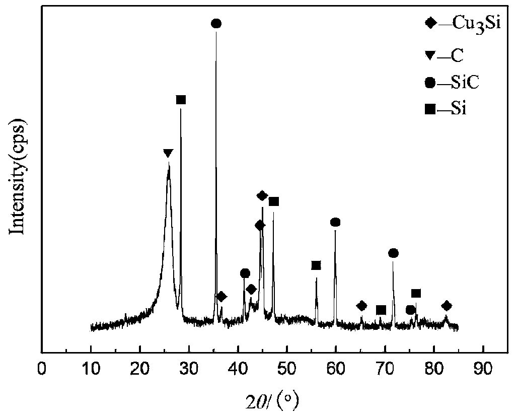 Method for preparing copper silicon alloy modified carbon/ceramic friction material