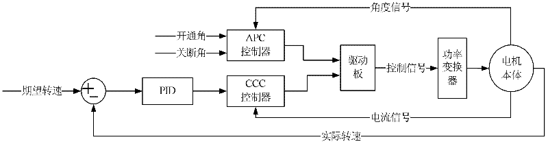 Switched reluctance motor on-line modeling method based RBF neural network