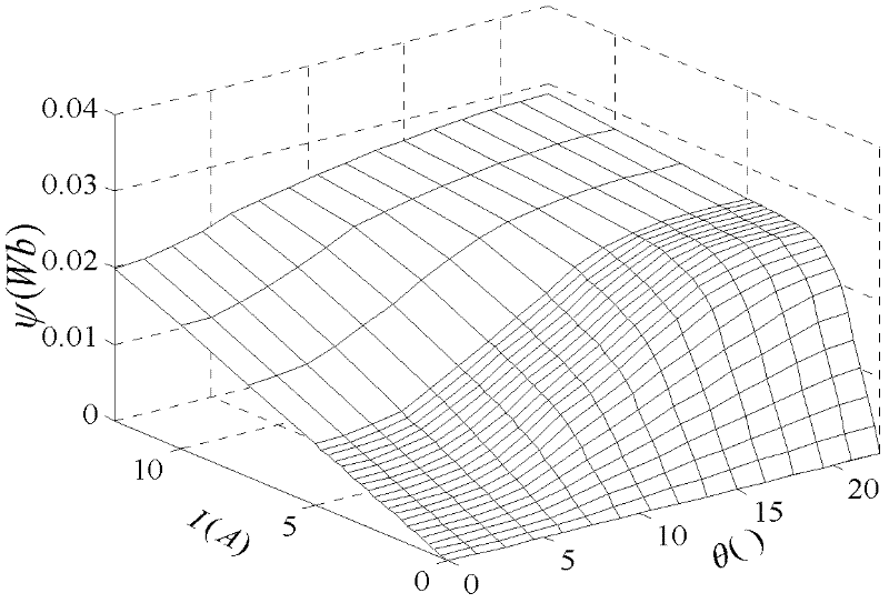 Switched reluctance motor on-line modeling method based RBF neural network