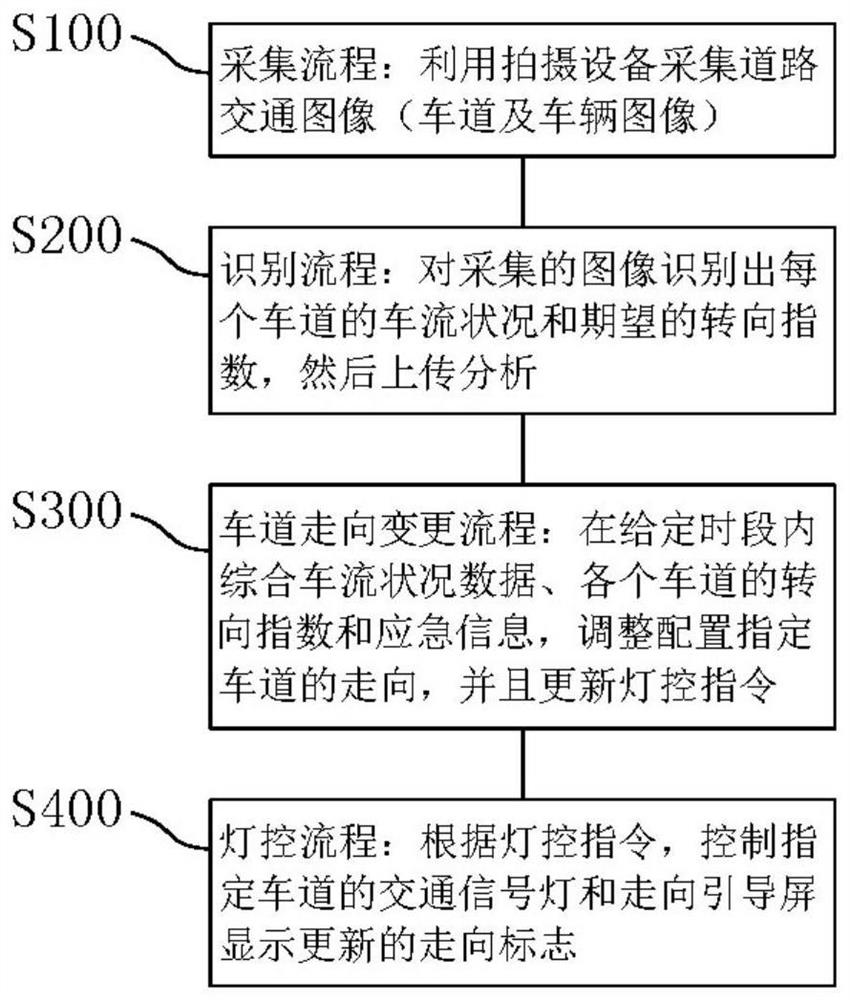 A rapid intelligent transportation system and method