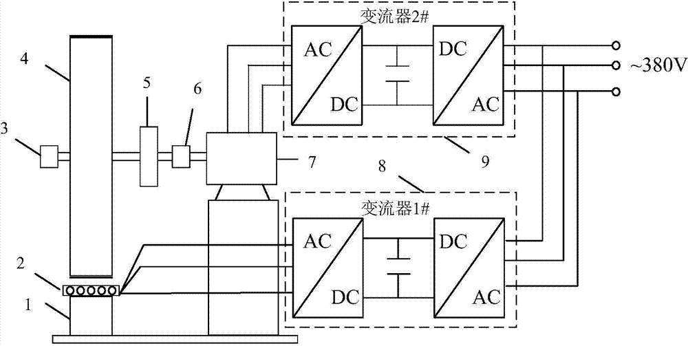 Roller-shaped straight lien sensing dragging motor performance testing mutual feedback device for track traffic