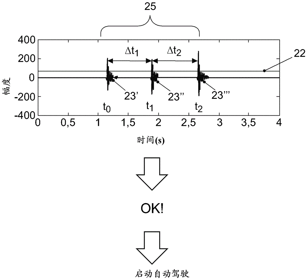 Device and method of automatic driving of vehicle