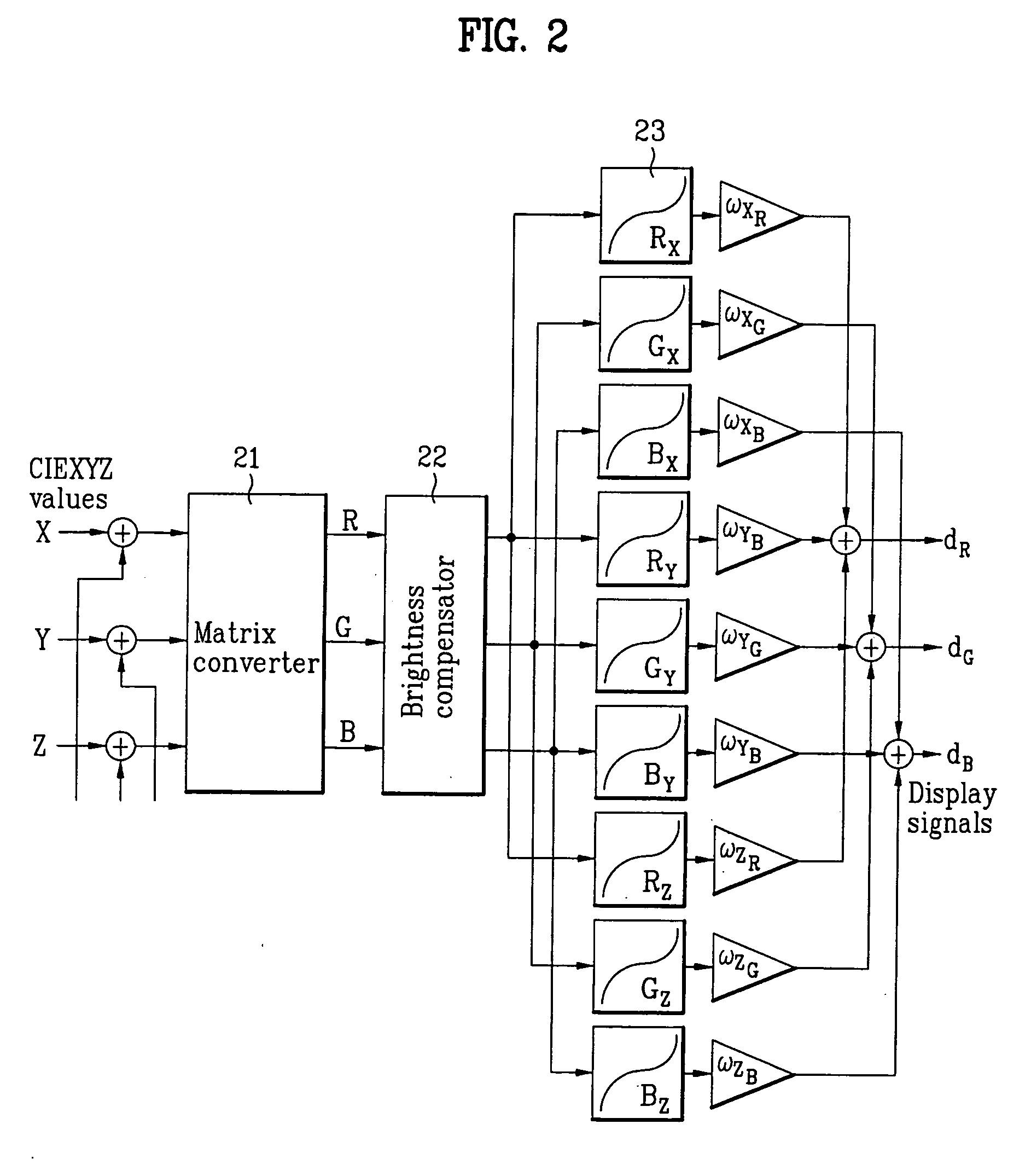 Apparatus and method for compensating for color of video signal in display device