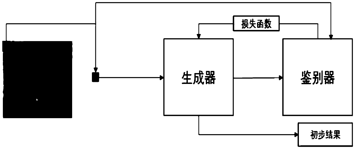 Infrared small target detection method based on generative adversarial network