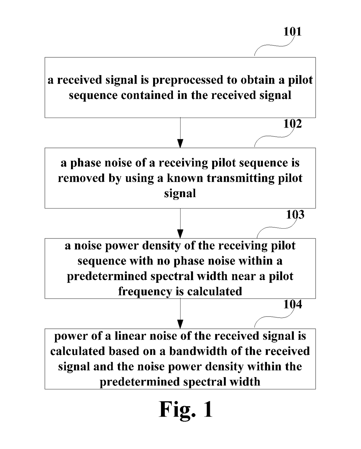 Detection apparatus and method for noise intensity and coherent optical receiver