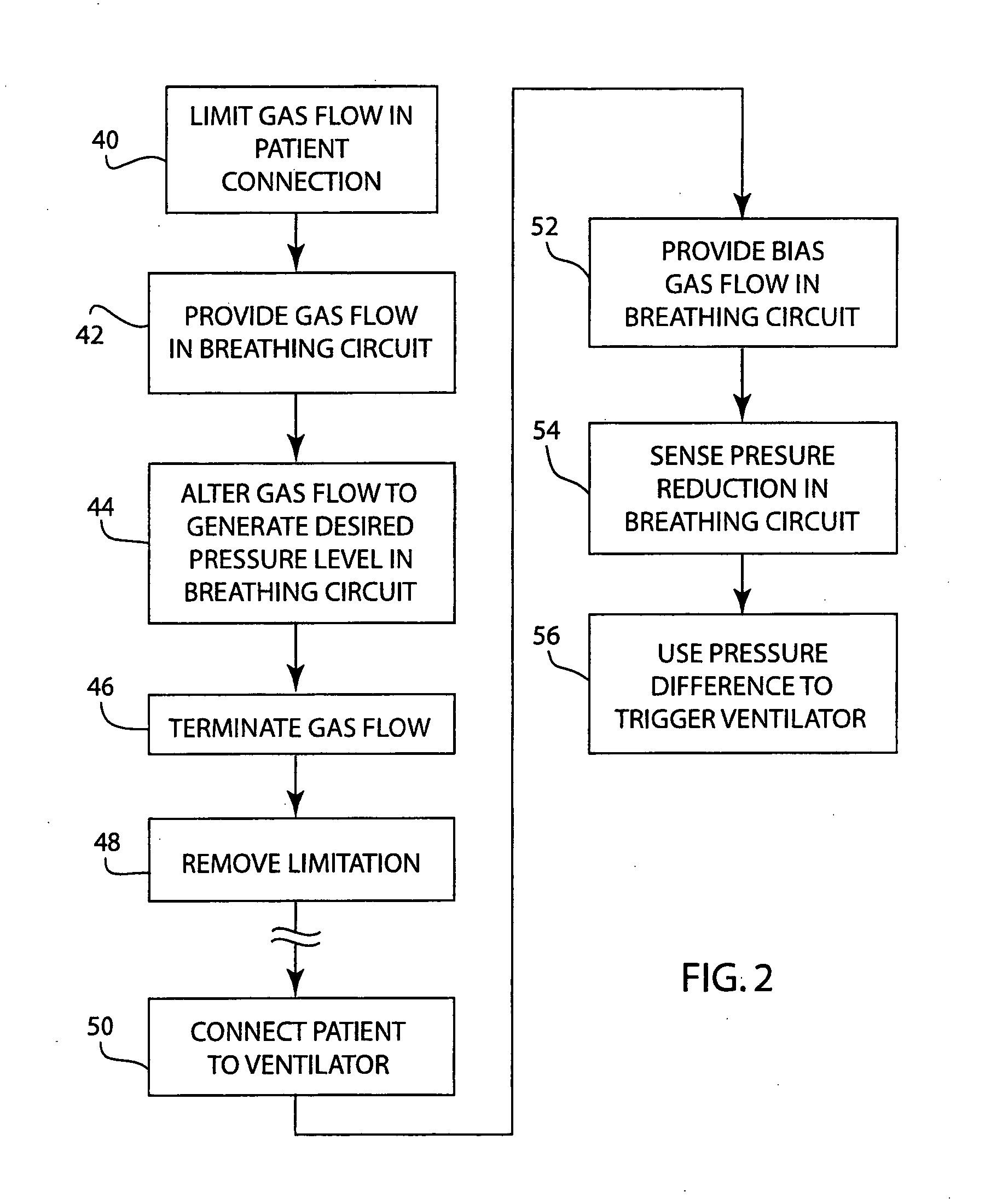 Method for use with the pressure triggering of medical ventilators