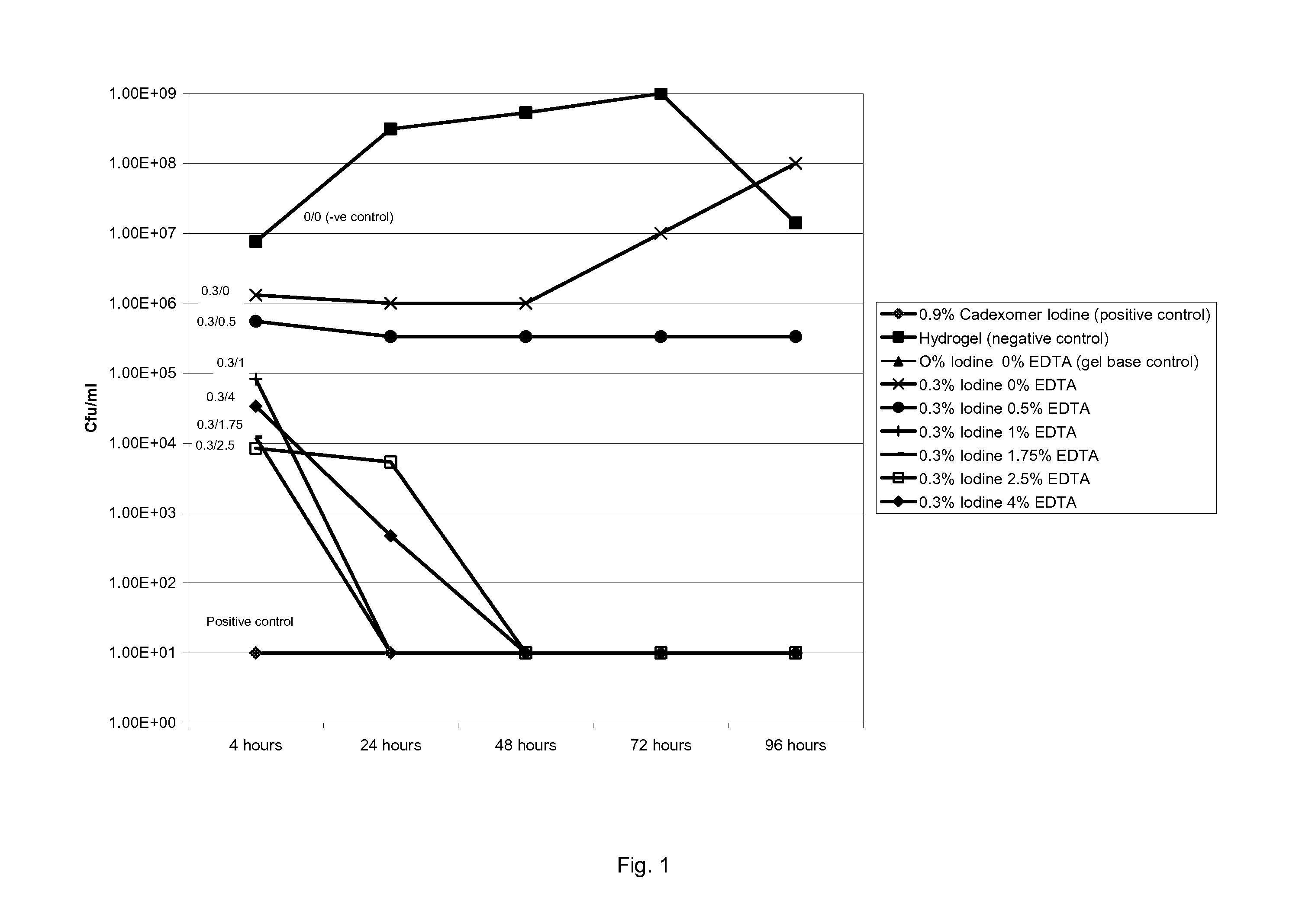 Antimicrobial composition