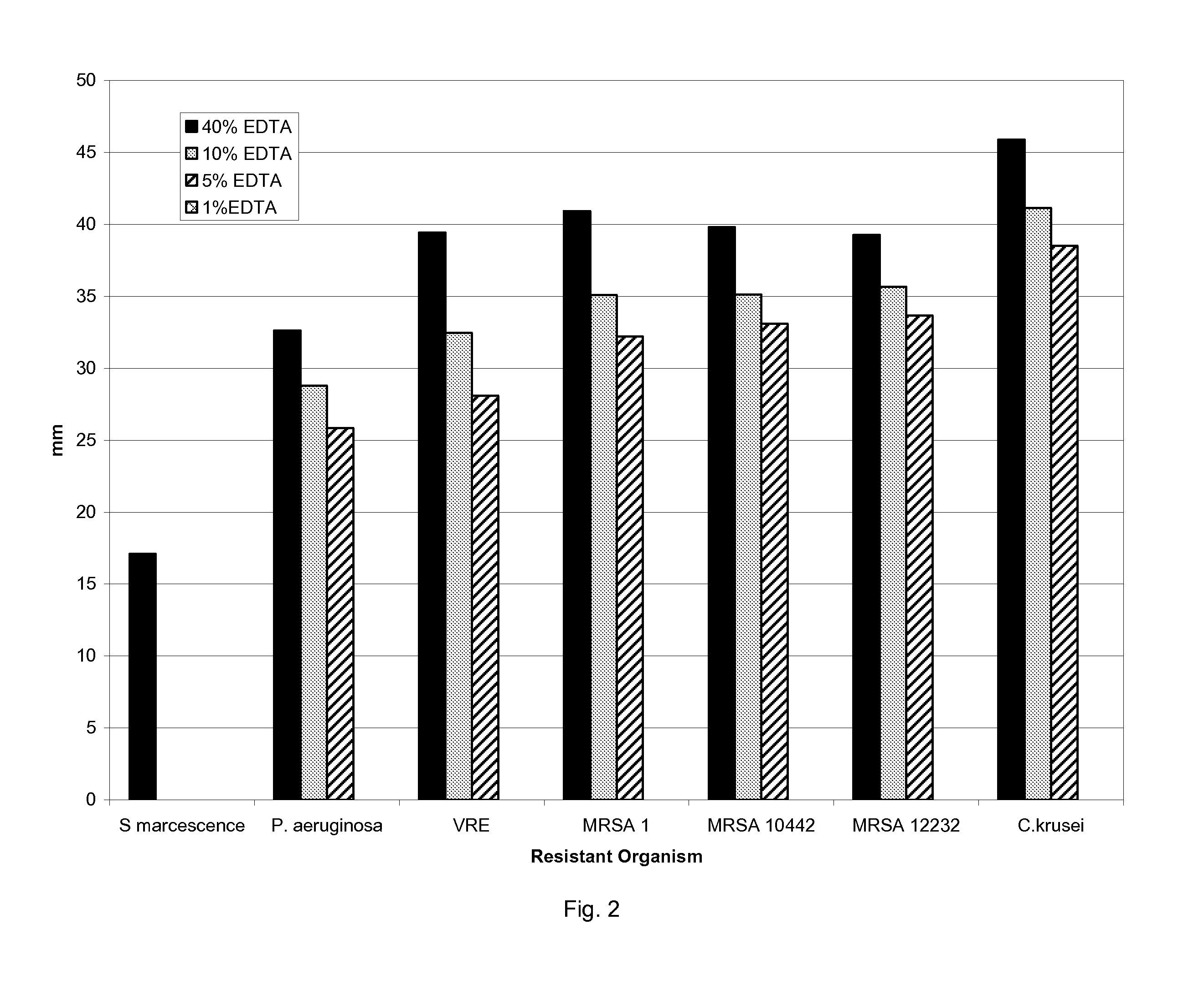 Antimicrobial composition