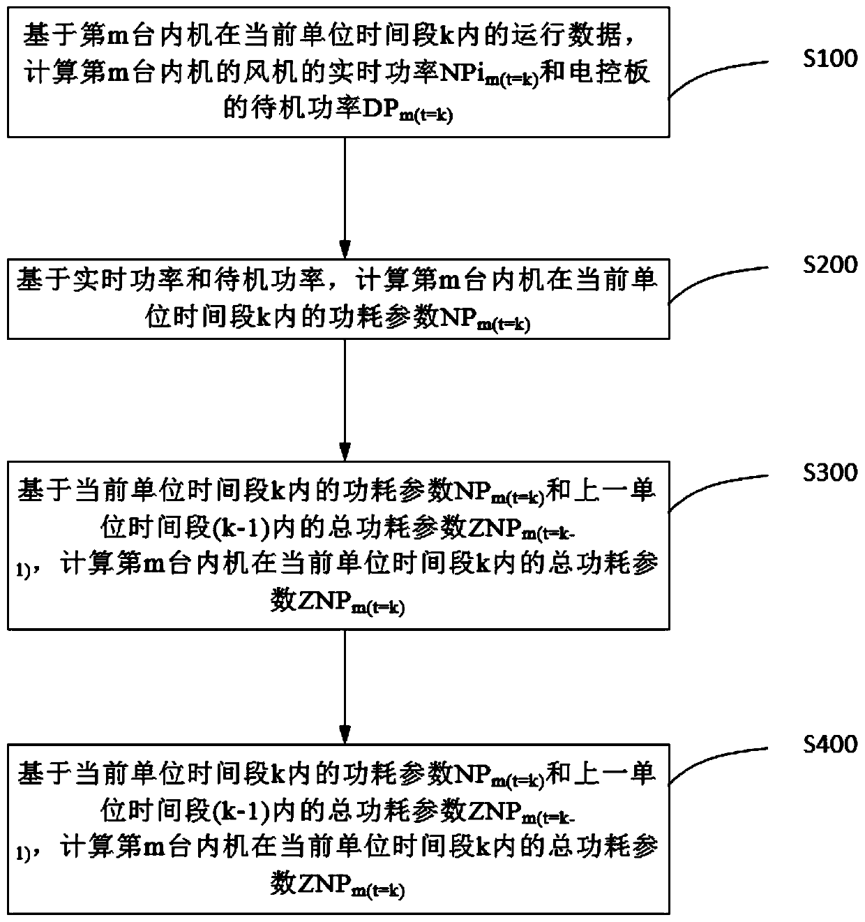 Metering method for power consumption of multi-connected air conditioner indoor unit