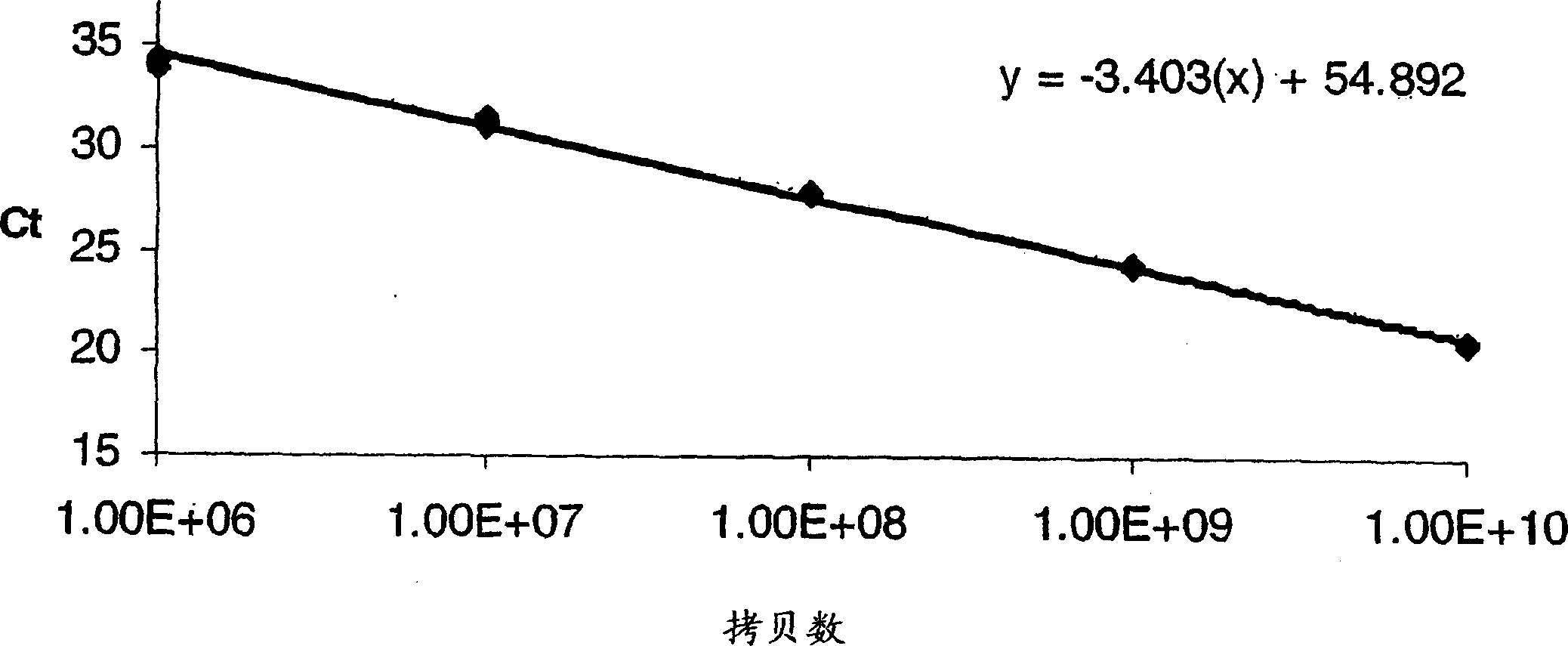 Absolute quantitation of nucleic acids by RT-PCR