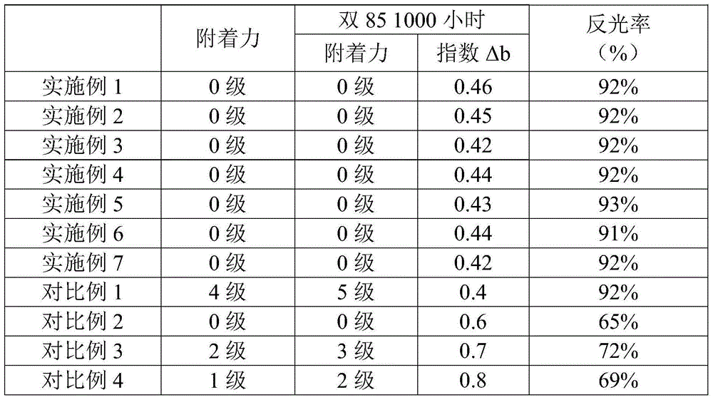 Organosilicone composition, reflecting coating, preparation method therefor and photovoltaic module comprising reflecting coating