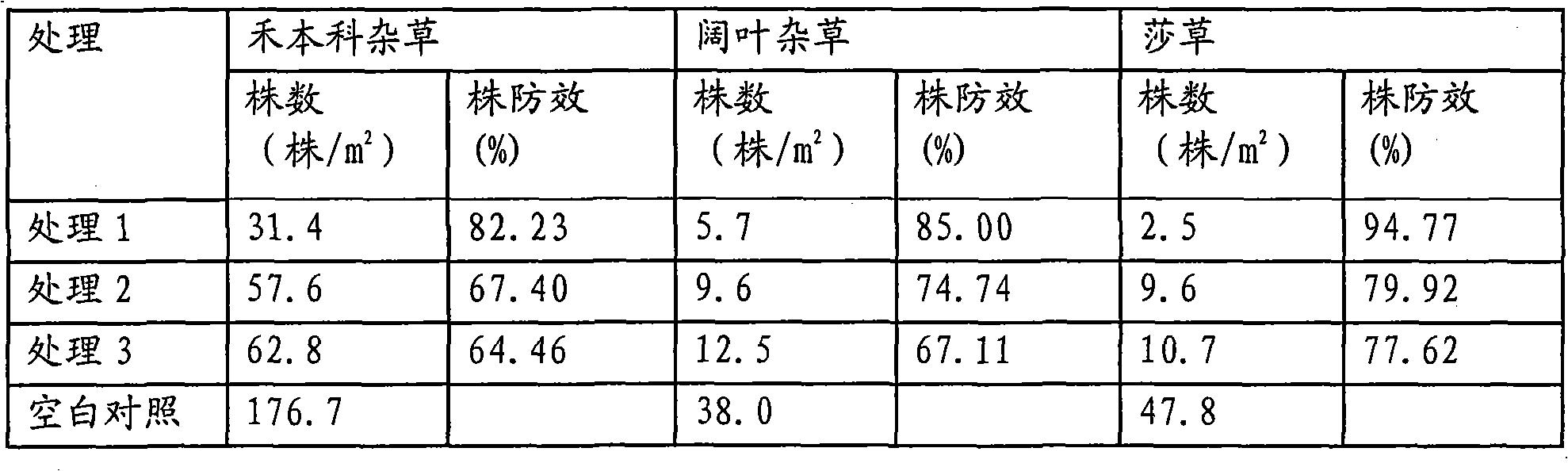 Synergic glyphosate weeding composition containing humic acid