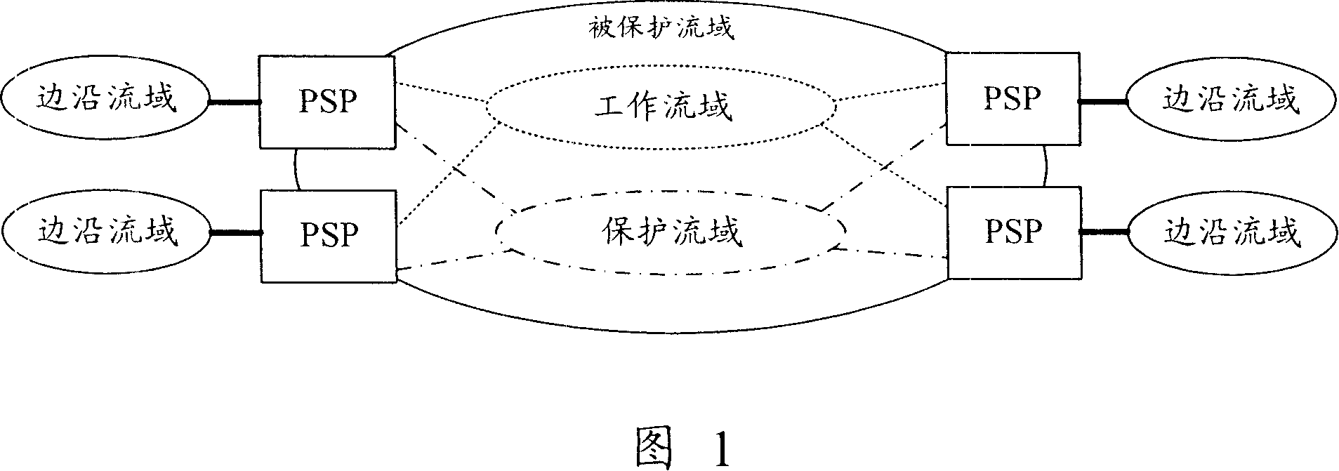 Protection switching method based on no connection network