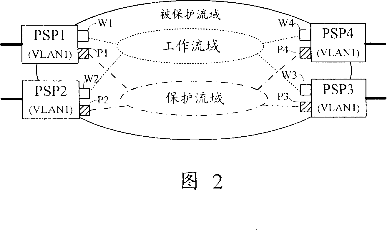 Protection switching method based on no connection network